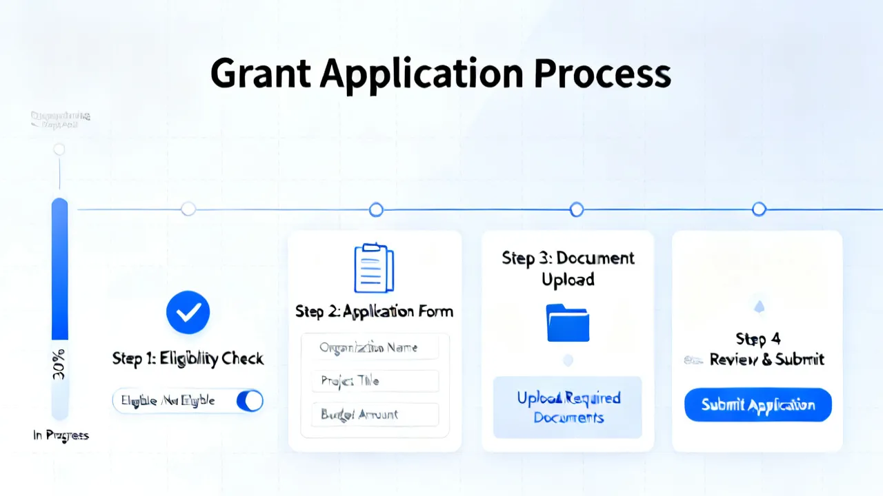 Demystifying Vsba Smartygrants Platform